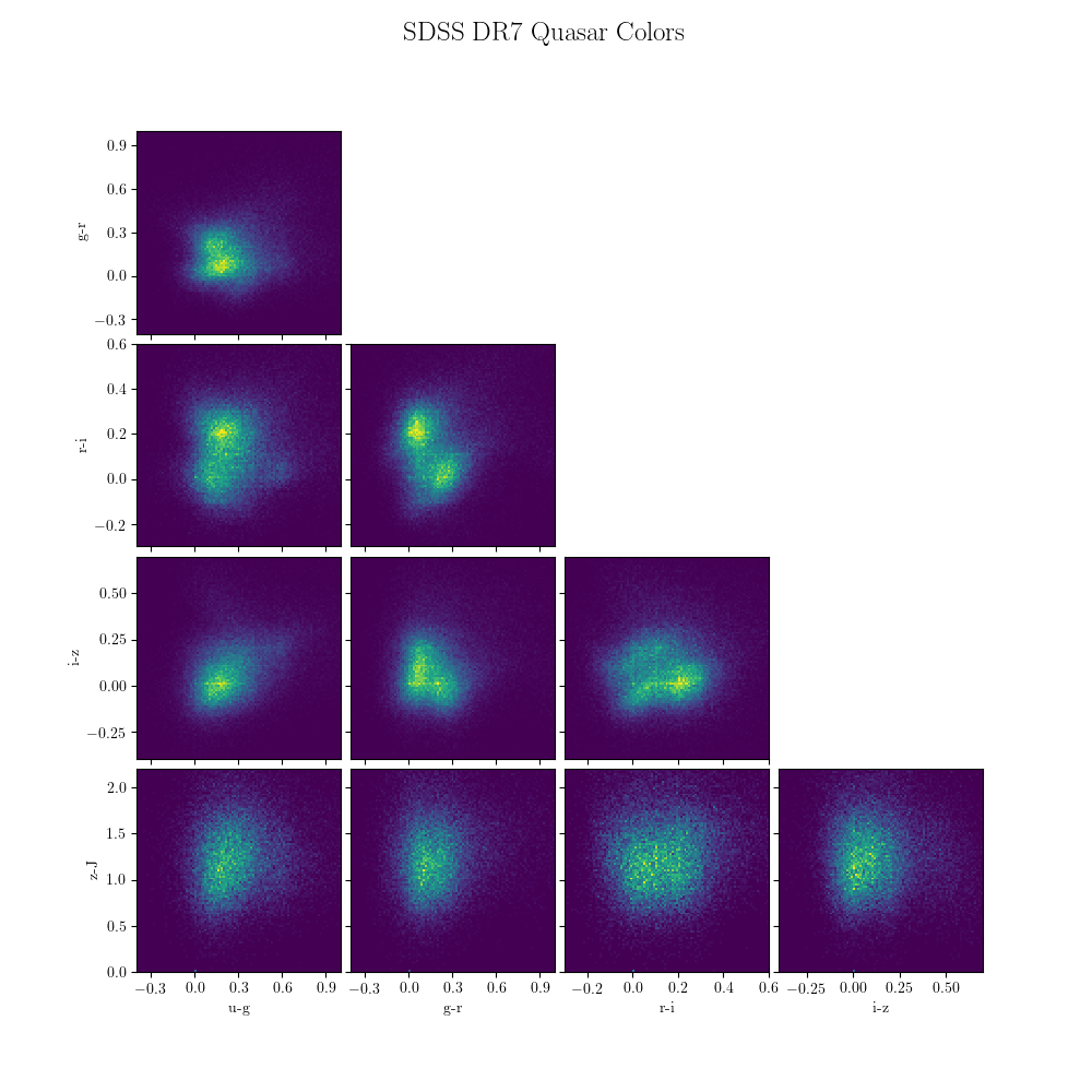../_images/plot_dr7_quasar_11.png