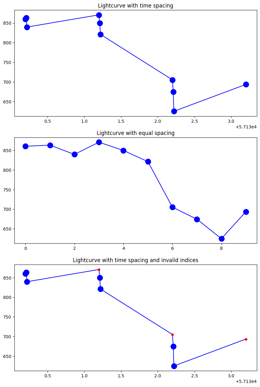 ../../_images/examples__notebooks_kbmod_analysis_demo_11_0.png